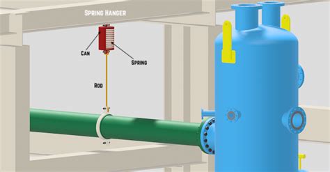 Image result for How to Setting Piping Spring Support