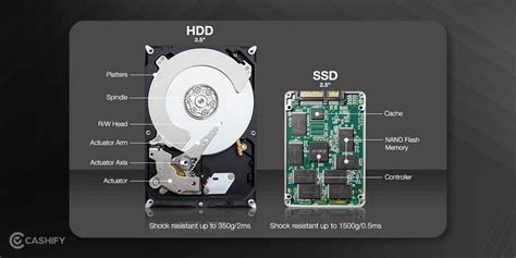 HDD vs SSD: Which One Should You Choose? | Cashify Blog