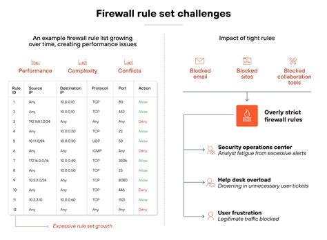 What Is a Firewall? [Definition & Explanation] - Palo Alto Networks