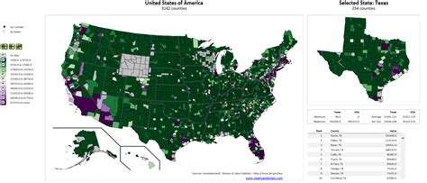 Advanced Data Visualization 的图像结果