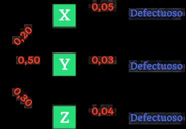 Image result for Probabilidade Total