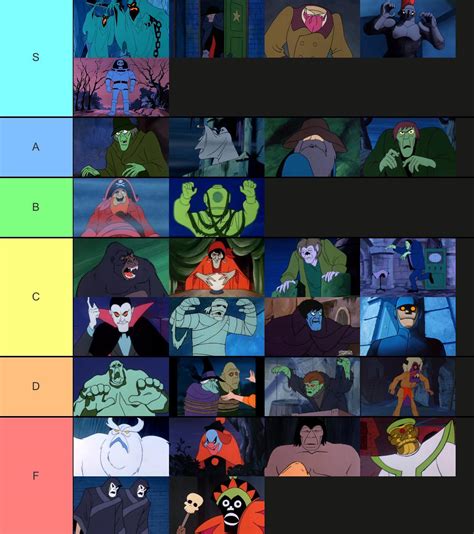 Scooby Doo Villains List