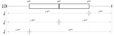 A Multi-Class Classification Model for Technology Evaluation