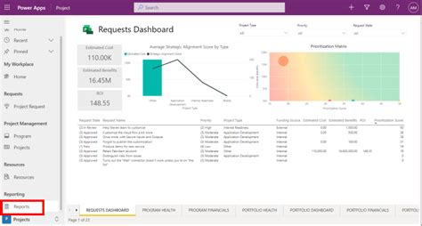 Power Bi for Project Management Visualization 的图像结果