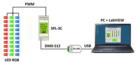 Arduino IDE Sterowanie Diodami LED 的图像结果