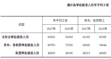 中国烟草总公司公布工资总额！在岗职工年均收入（仅工资）超18万元 - 知乎