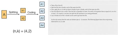 Image result for Erasure Code Tutorial