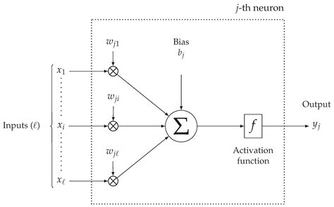 Forecasting Air Temperature on Edge Devices with Embedded AI