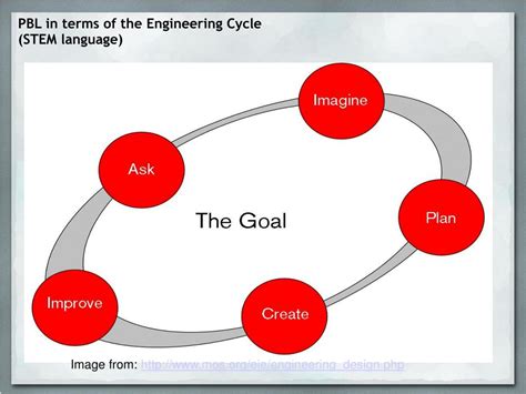 Image result for Problem-Based Lessons