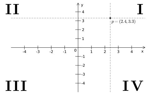 Definition of Coordinate Plane