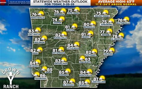 Arkansas Weather Watchers - Good Morning Arkansas! A warmer day is ...