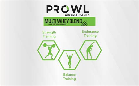 BUILD. PROWL Advanced Series Multi Blend Whey Chocolate Flavor (1.75 kg ...