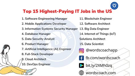 Top 15 Highest-Paying IT Jobs in the US - Word Coach