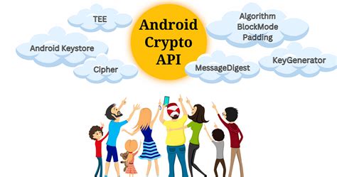 Image result for Android Keystore Tutorial