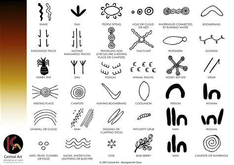 Indigenous Art, Culture and Design: Symbols