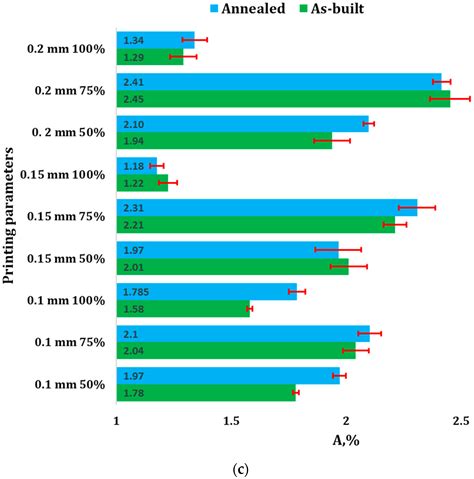 Optimizing Mechanical Properties of Recycled 3D-Printed PLA Parts for ...