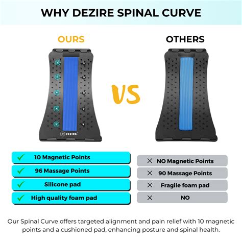 Dezire Spinal Curve | Back Relaxation Device – My Dezire