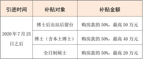 最高40万！台州高校毕业生房票补贴最新申领指南来啦-台州频道