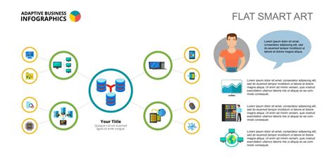 Image result for Open API D3 Mind Map