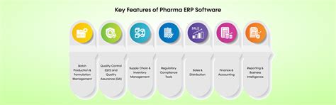 Pharma ERP Software Development | Digitize & Automate Your Pharmacy ...