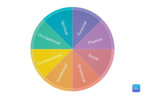 Wheel Of Wellness