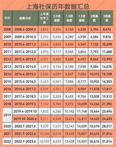 2022上海居转户排队要多久？居住证满7年落户上海条件-积分落户网