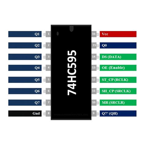 SN74HC595N PIN IMAGE