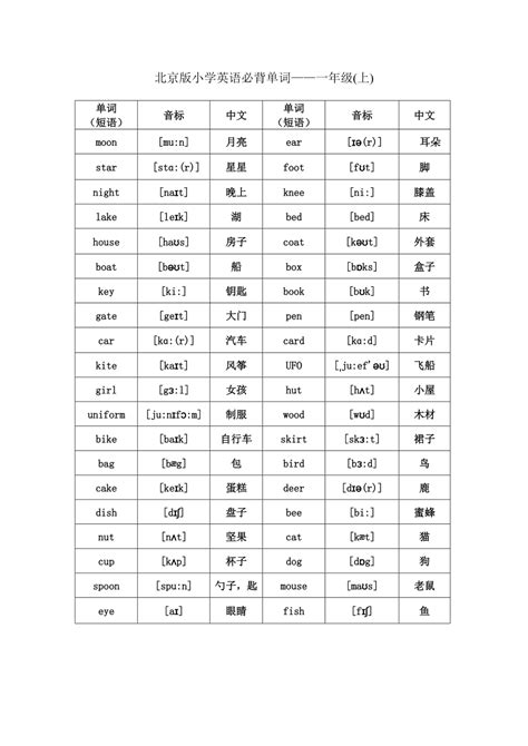 北京版小学英语1至6年级词汇带音标