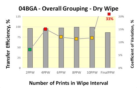 site:circuitsassembly.com 的图像结果