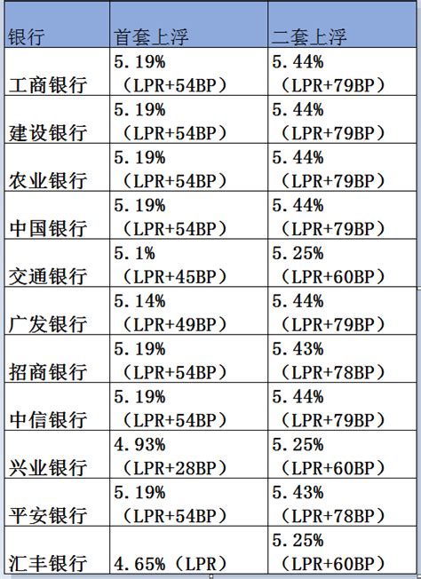 最新！桂林房贷利率来了，首套最低5.65%，最高达6.37%-桂房网