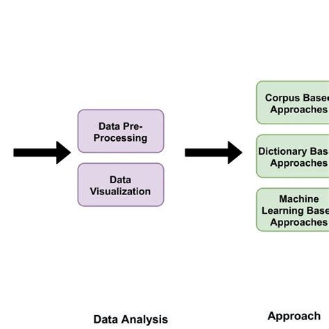 Image result for Sentiment Analysis Applications