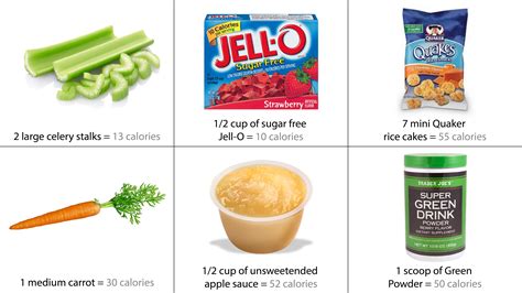 Zero Calorie Foods