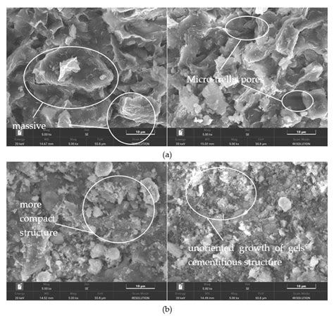 Experimental Study on the Mechanical Properties and Microstructure of ...
