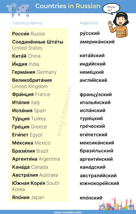 Russia & Beyond: Naming Places and People in Russian – Easy Russian