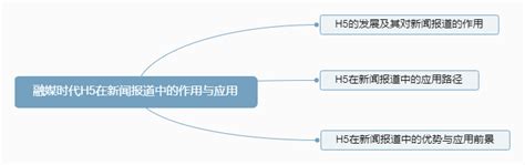 2019，H5的3个设计行业发展趋势！(值得收藏）_小呆xd-站酷ZCOOL