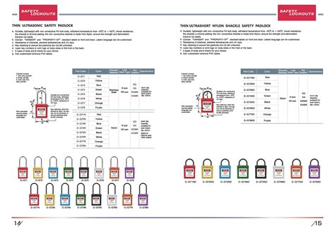 Image result for Loto Color Codes Explained