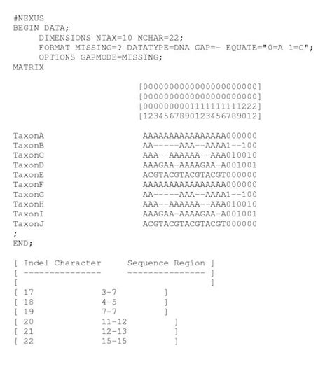 Image result for Paup 4 Example of Data File