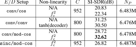 Image result for SDR Decoding