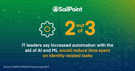 Wenn Zeit Geld ist, macht sich Identity bezahlt - Line of Biz