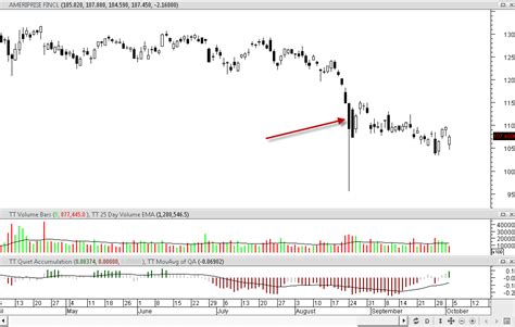 Image result for MetaStock Candlestick Patterns