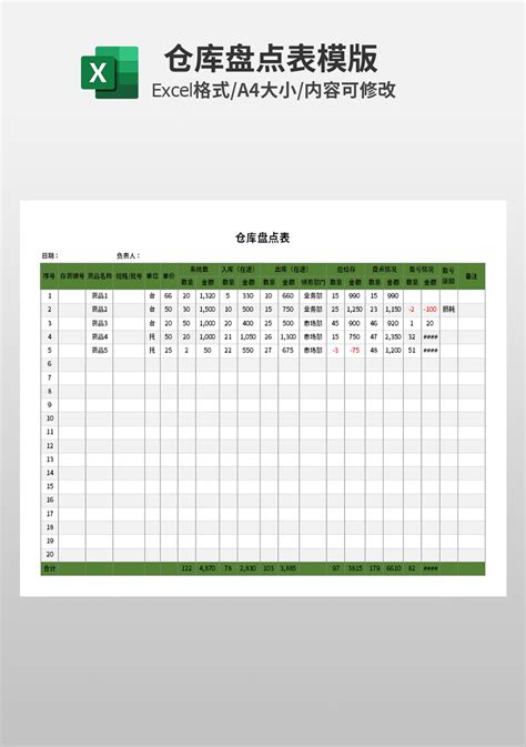 仓库库存商品明细账模版Excel模板下载_熊猫办公