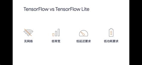 Tensorflow Micro 的图像结果