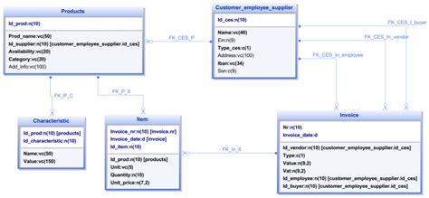 Optimal Synchronous/Asynchronous Multi-Layered Design of Java ...