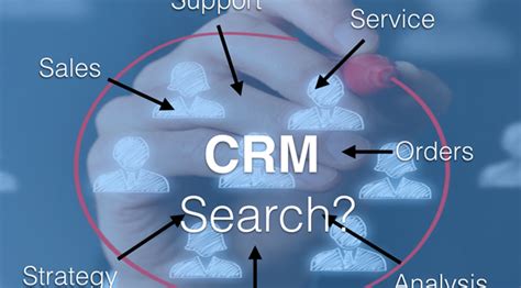 CRM Web Development in Chennai | CRM Software Development company