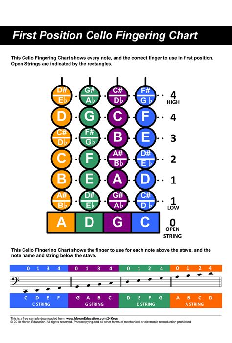 Printable Cello Fingerboard Chart