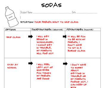 Image result for Sodas Problem Solving Method