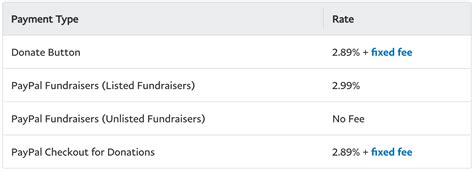 PayPal Fees For Businesses and Consumers (2024) - Shopify India