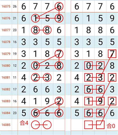 七星彩18068期规律图规_七星彩2199期规律图 - 随意云