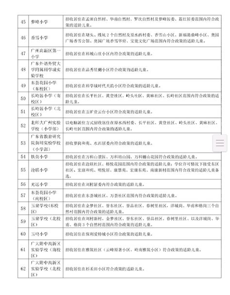 2021年广州黄埔区小学招生地段表(划片范围一览)_小升初网