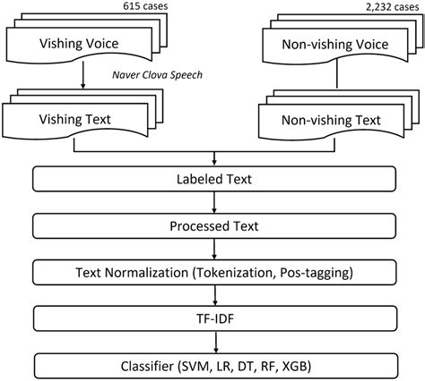 Deep Learning Workflow Data Acqusition Preprocessing 的图像结果